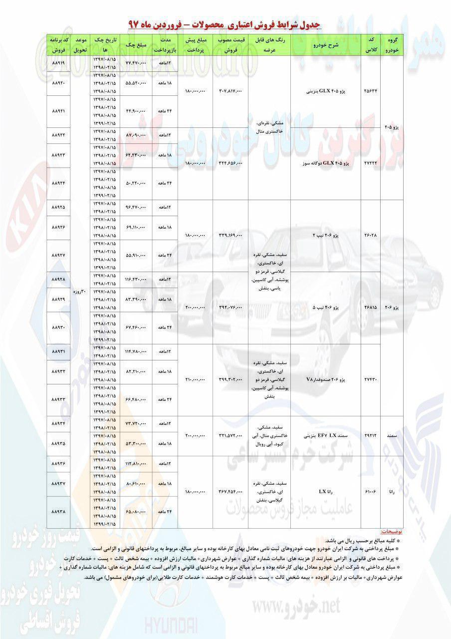 فروش اقساطی ایران خودرو